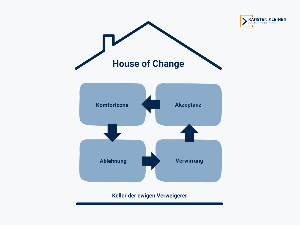 House of Change