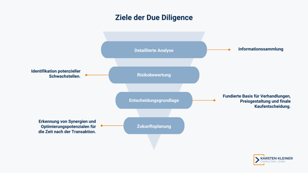 Due Diligence Ziele