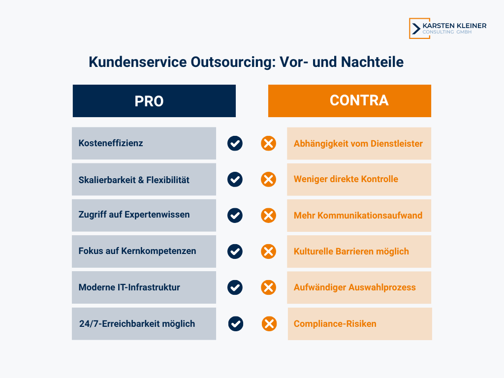 Kundenservice Outsourcing Vor- und Nachteile